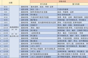  哪里可以找到专业的快攻训练课程？——全面解析与推荐